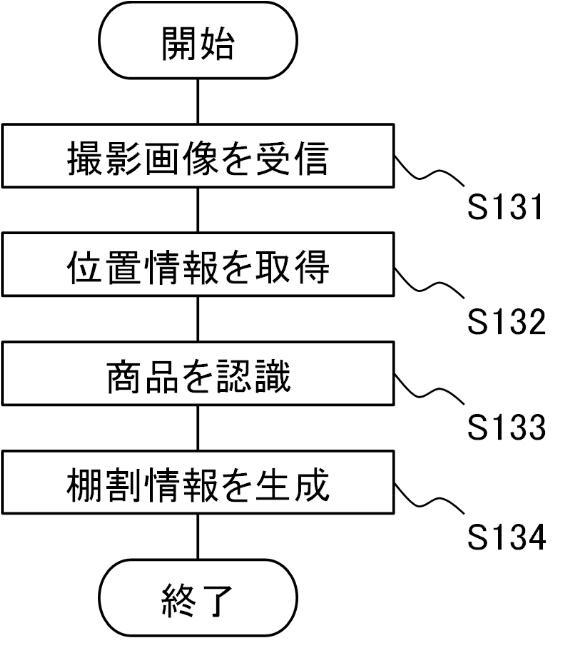 6623565-棚割情報生成装置、棚割情報生成システム、棚割情報生成方法、撮像装置、およびプログラム 図000014