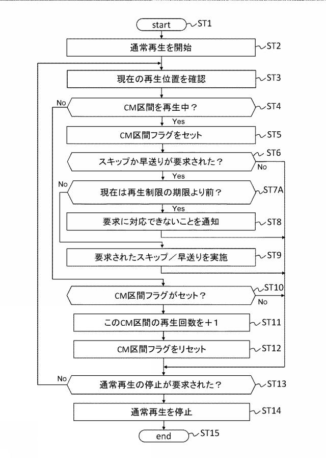 6623576-コンテンツ再生装置、コンテンツ再生方法、コンテンツ送信装置およびコンテンツ送信方法、 図000014