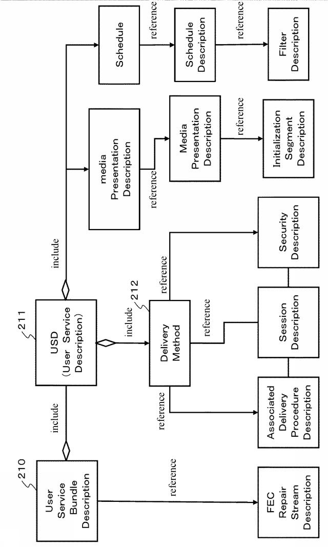 6624064-受信装置、送信装置、およびデータ処理方法 図000014