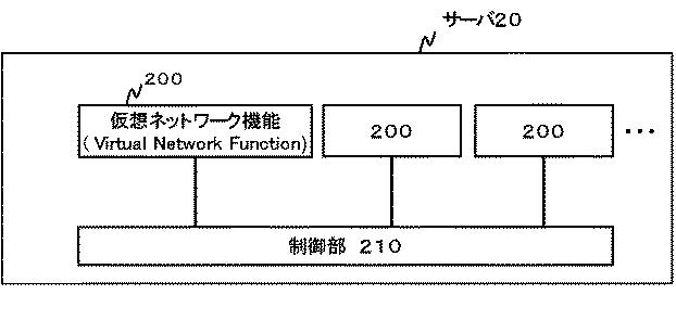 6624070-制御装置、制御方法、通信システム及びプログラム 図000014
