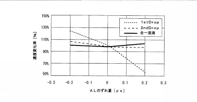 6624205-インクジェット記録装置、インクジェットヘッドの駆動方法及び駆動波形の設計方法 図000014