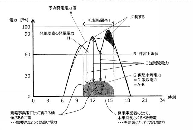 6624266-電力制御装置 図000014