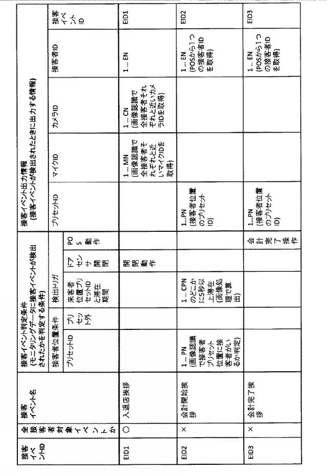 6624368-接客モニタリングシステム及び接客モニタリング方法 図000014