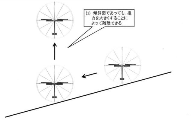 6624529-マルチコプター 図000014