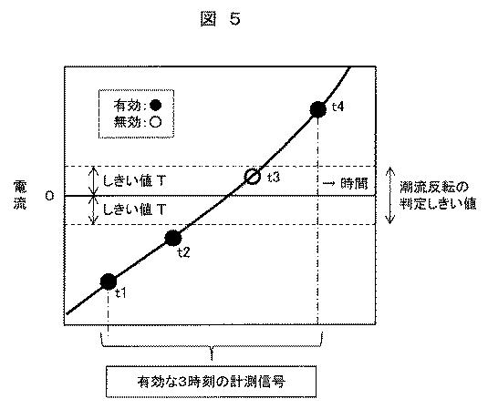 6625952-電力系統の特性推定装置、及び方法、並びに電力系統管理装置 図000014