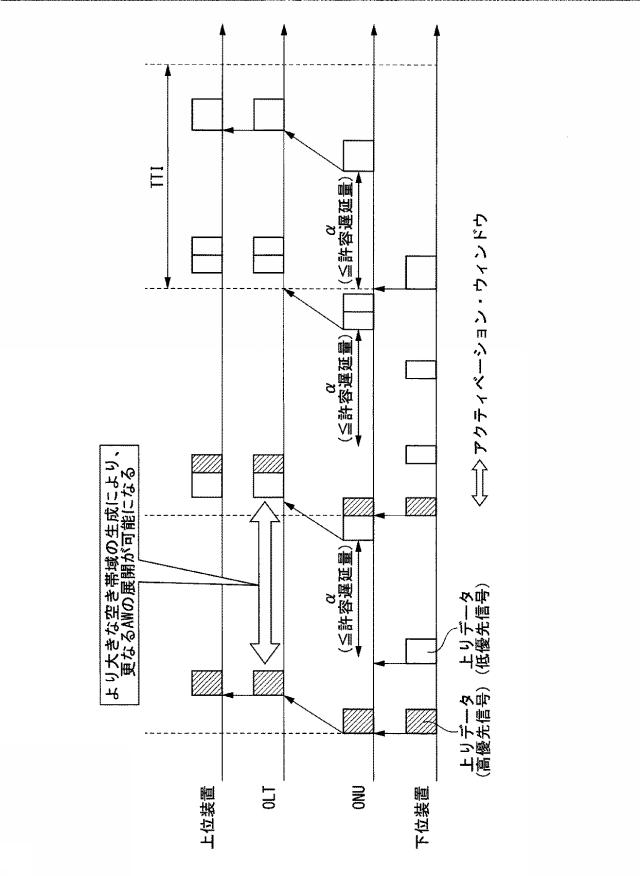 6625965-端局装置及び帯域割当方法 図000014