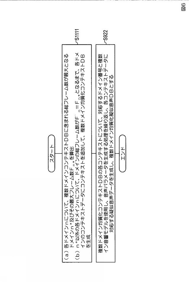 6626052-音響モデル生成方法、音声合成方法、音響モデル生成装置、音声合成装置、プログラム 図000014