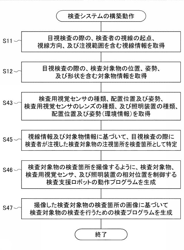 6626057-検査装置及び検査システム 図000014