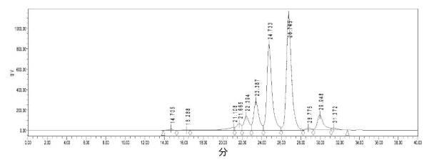 6626209-可溶性食物繊維及びその調製方法 図000014