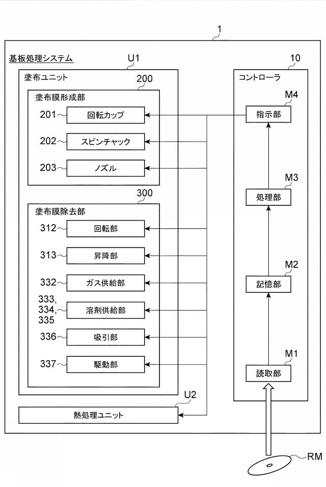 6626734-基板処理装置、基板処理方法及びコンピュータ読み取り可能な記録媒体 図000014