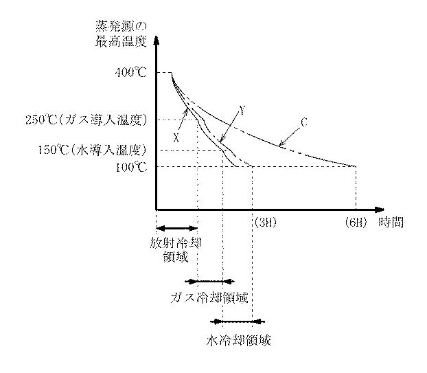 6641226-真空蒸着装置並びに蒸発源の冷却方法 図000014