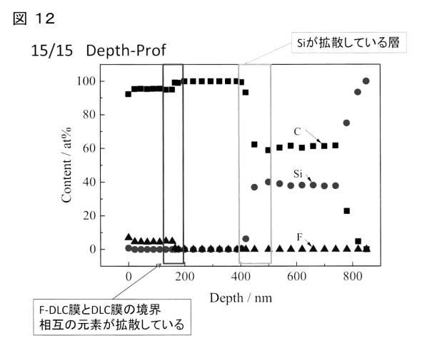 6653816-撥水性高硬度膜、金型及び撥水性高硬度膜の製造方法 図000014