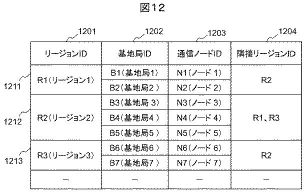 6663868-ネットワークシステム、ネットワーク管理方法及び装置 図000014