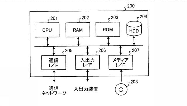 6664592-情報提供装置、情報提供方法、および情報提供プログラム 図000014