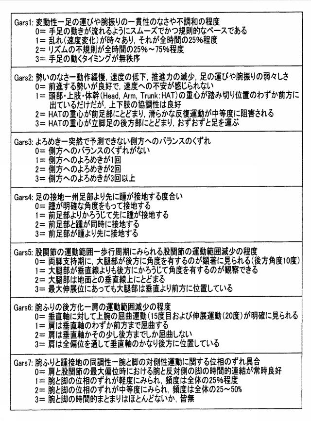 6664746-歩行評価システムおよび歩行評価システムの作動方法 図000014