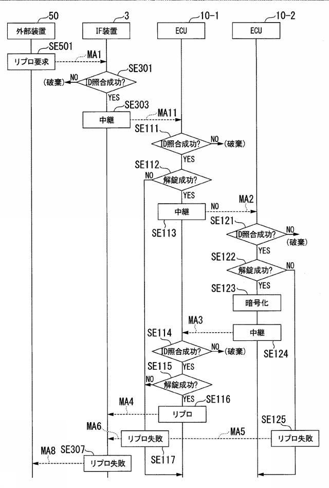 6666876-通信システム、および移動体 図000014