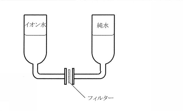 6671712-酸化物ナノシート及びその製造方法 図000014