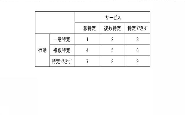 6676083-検索装置、検索方法、およびプログラム 図000014