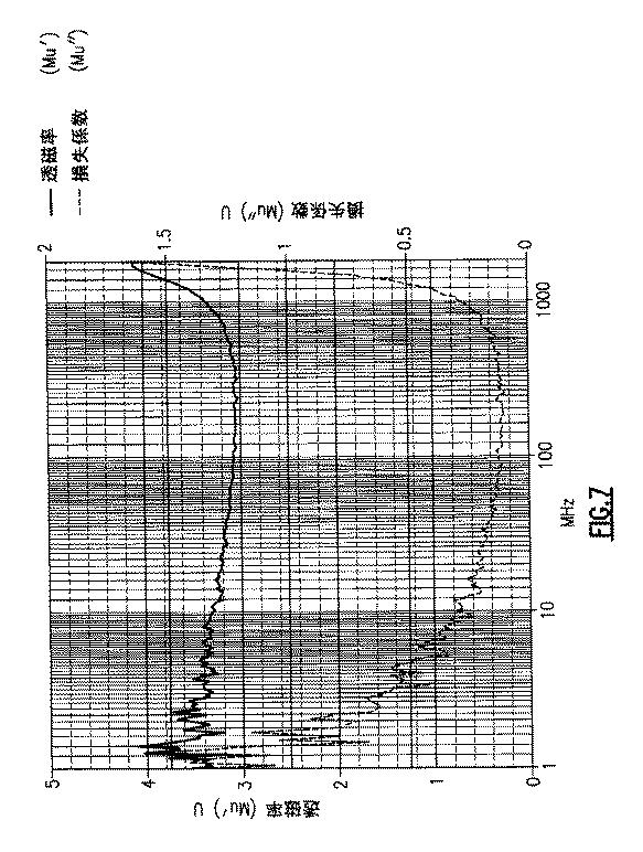 6677478-電磁誘電六方晶フェライト、六方晶フェライト材料の磁気特性を向上させるための方法、および電磁誘電アンテナ 図000014