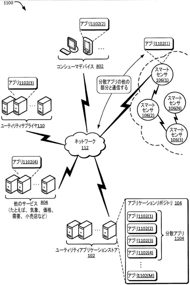 6678577-プラットフォームを通じた分散アプリケーション 図000014