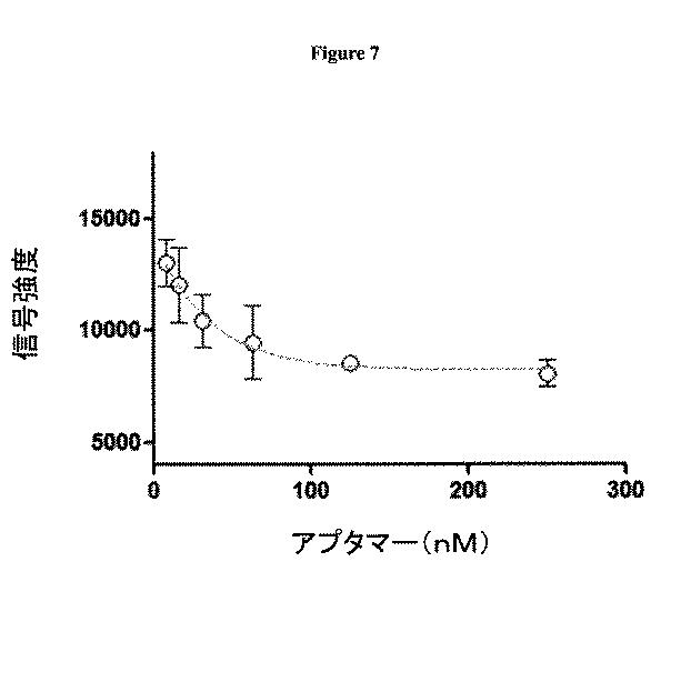 6680760-アンタゴニストＩＣ  ＰＤ−１アプタマー及びその癌治療関連用途への応用 図000014