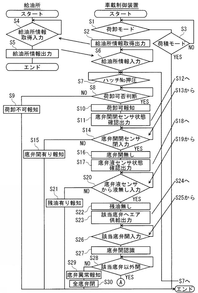 6689495-燃料油配送システム 図000014