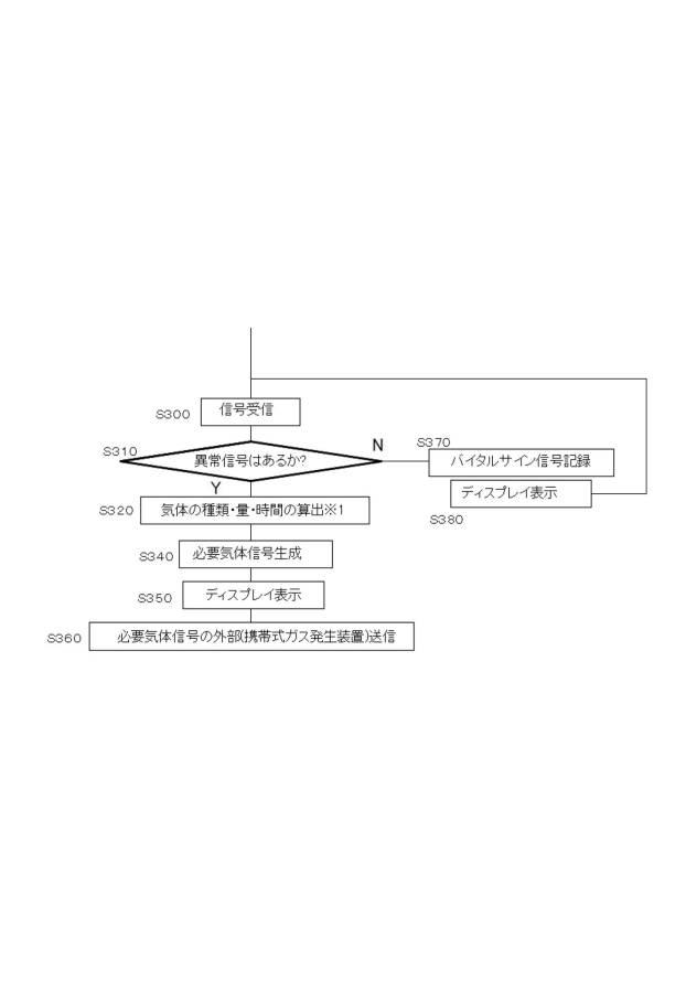 6696058-健康管理システム及びその健康管理システムのプログラム 図000014