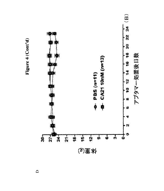 6702938-アンタゴニストＩＣ  ＣＴＬＡ−４アプタマー及びその免疫活性増強への応用 図000014