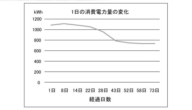 6703660-冷却装置及び冷却水循環方法 図000014