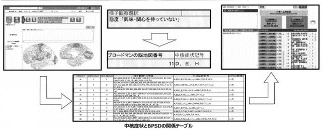 6708830-情報処理装置、情報処理方法およびプログラム 図000014