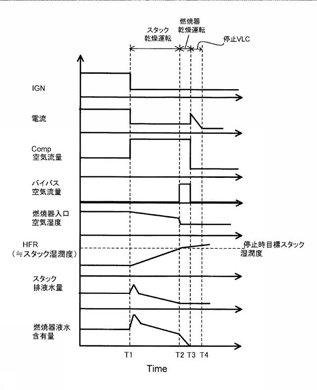 6711153-燃料電池システム及びその制御方法 図000014