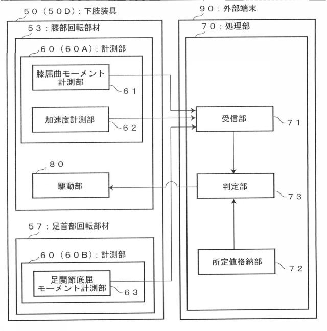 6712596-膝関節の制御方法および下肢装具 図000014