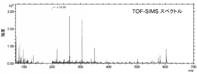6716687-二次イオン質量分析計及び二次イオン質量分析方法 図000014