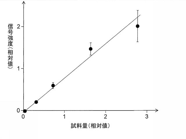 6727722-気流型分析システムの標準試料作成方法 図000014