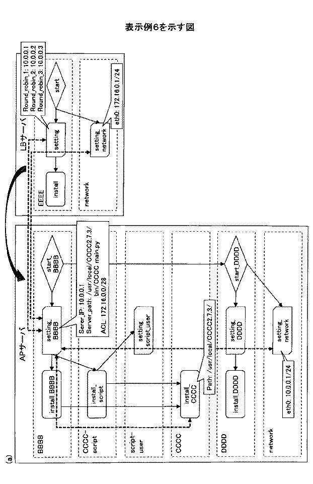 6734689-システム管理支援装置、システム管理支援方法、及びプログラム 図000014