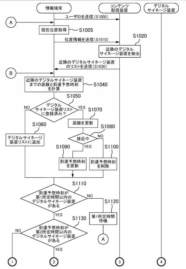 6737511-コンテンツ配信装置、コンテンツ配信システム、コンテンツ配信方法及びプログラム 図000014