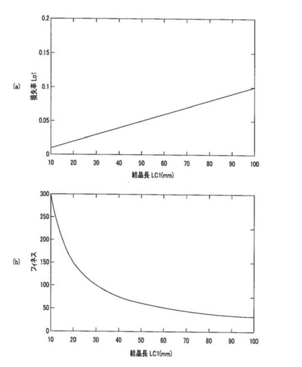 6745395-光共振器、光変調器、光周波数コム発生器、光発振器、並びにその光共振器及び光変調器の作製方法 図000014