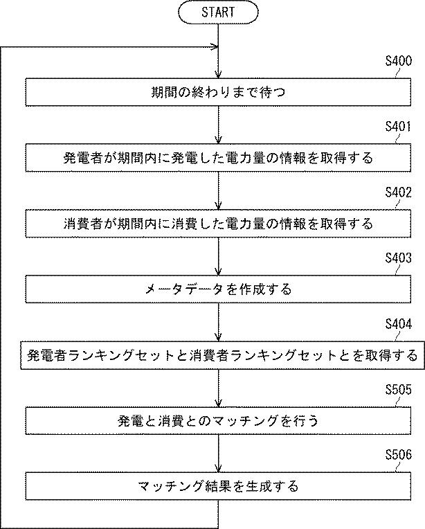 6750609-電力マッチング装置及び電力マッチングプログラム 図000014