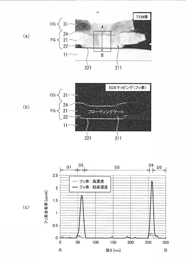 6757625-不揮発性記憶素子およびそれを備えるアナログ回路 図000014