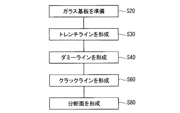 6760641-脆性基板の分断方法 図000014