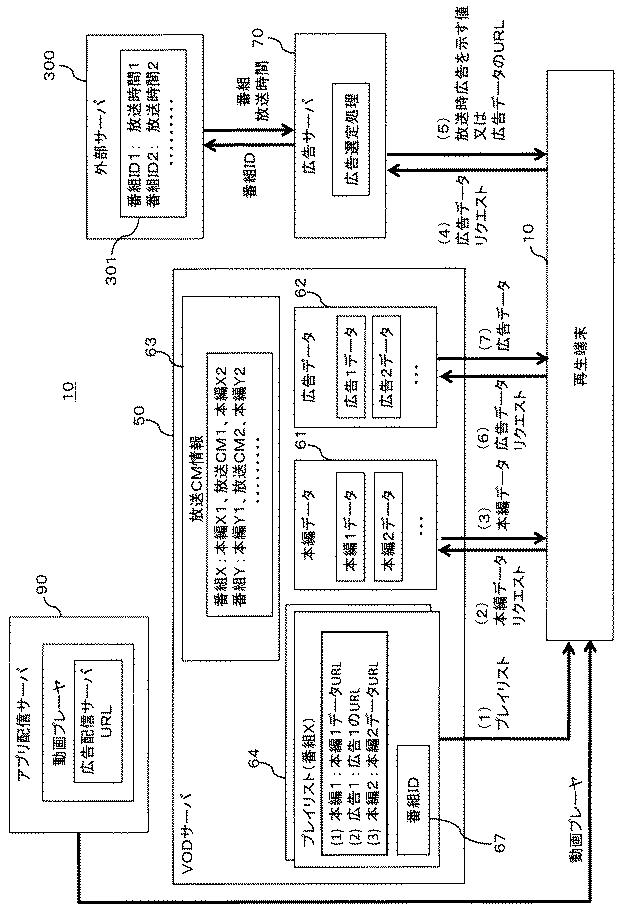 6761983-広告配信サーバ、番組配信サーバ及び再生端末、並びに映像配信システム 図000014