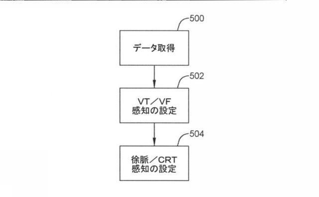 6764956-再同期ペーシング管理に皮下で感知されたＰ波を使用する心臓治療法システム 図000014