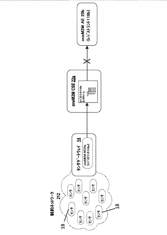 6772340-許可ベースのリソースおよびサービス発見 図000014