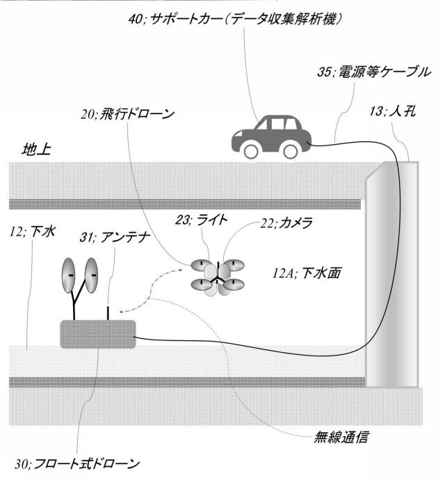 6783303-管路内壁の調査装置 図000014