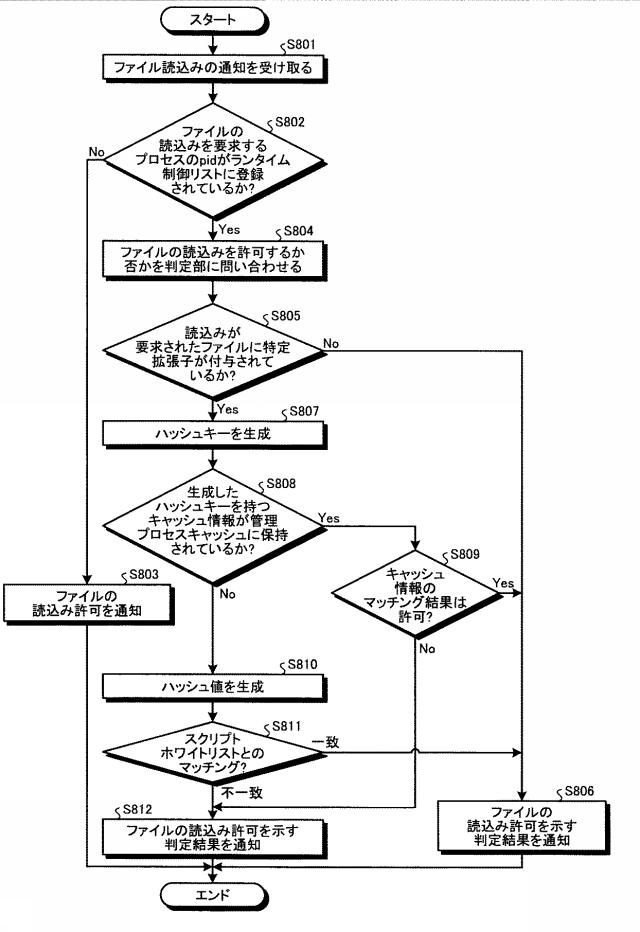 6783812-情報処理装置、情報処理方法およびプログラム 図000014