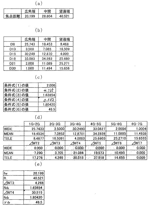 6784564-投射用ズームレンズおよび投射型画像表示装置 図000014