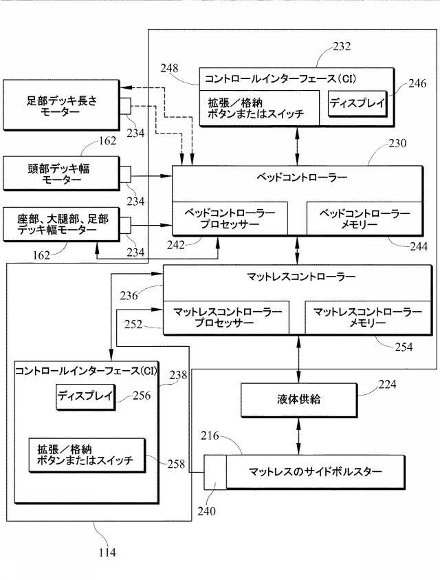 6787652-ベッド、使用者保持装置の幅を変更するシステム 図000014