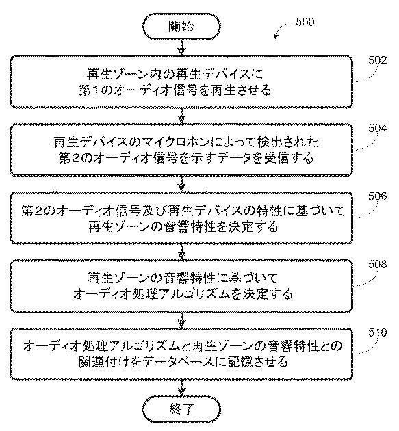 6792015-オーディオ処理アルゴリズム及びデータベース 図000014