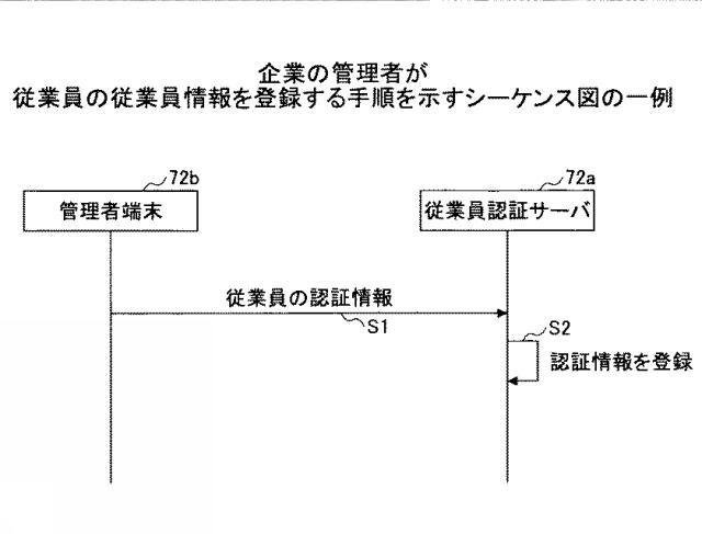 6793370-機器使用システム、機器、プログラム、情報処理装置 図000014