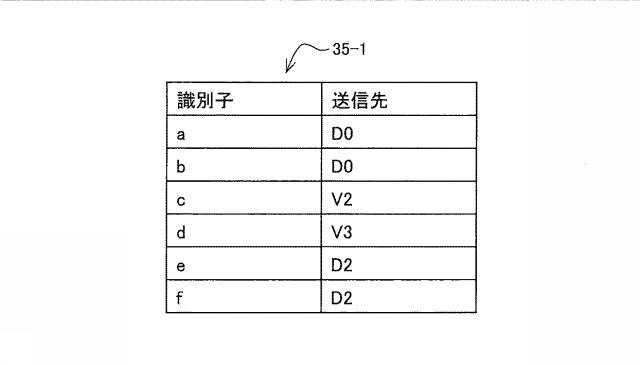 6802771-負荷分散装置、負荷分散システム、および負荷分散プログラム 図000014